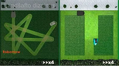 Žolės pjovimo roboto judejimo trajektorija