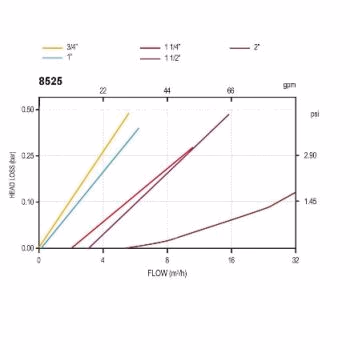 Diskinis laistymo filtras 2 – 3 nuotrauka