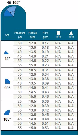 HUNTER MP CORNER 45°-105° USA – Hunter Industries – 5 nuotrauka