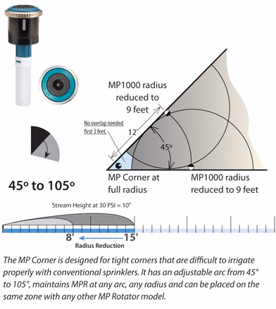 HUNTER MP CORNER 45°-105° USA – Hunter Industries – 6 nuotrauka