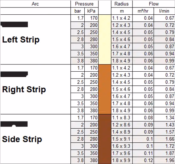 HUNTER MP Rotator SIDE STRIP USA – Hunter Industries – 7 nuotrauka